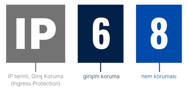 IP derecesi nedir?