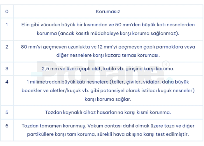IPX7 ne anlama gelir?